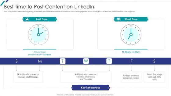 Linkedin Promotional Strategies For Organizational Growth Best Time To Post Content On Linkedin Mockup PDF