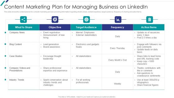 Linkedin Promotional Strategies For Organizational Growth Content Marketing Plan For Managing Business Sample PDF