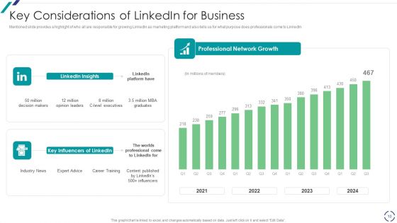 Linkedin Promotional Strategies For Organizational Growth Ppt PowerPoint Presentation Complete With Slides