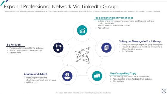 Linkedin Promotional Strategies For Organizational Growth Ppt PowerPoint Presentation Complete With Slides