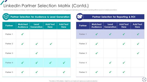 Linkedin Promotional Strategies For Organizational Growth Ppt PowerPoint Presentation Complete With Slides