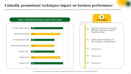 Linkedin Promotional Techniques Ppt PowerPoint Presentation Complete Deck With Slides