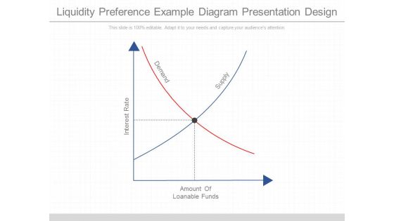 Liquidity Preference Example Diagram Presentation Design