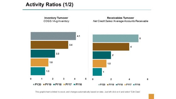 Liquidity Ratios Marketing Management Ppt Powerpoint Presentation Portfolio Vector