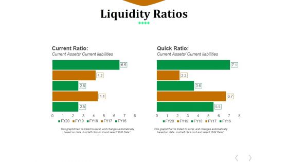 Liquidity Ratios Template 2 Ppt PowerPoint Presentation Inspiration File Formats