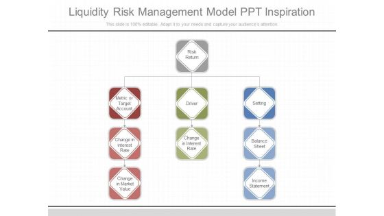 Liquidity Risk Management Model Ppt Inspiration