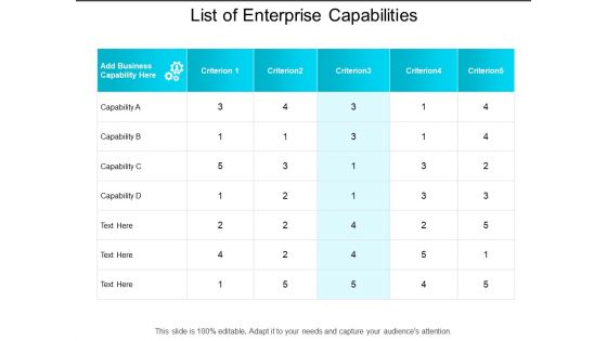 List Of Enterprise Capabilities Ppt PowerPoint Presentation Professional Gridlines