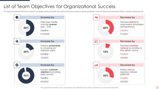 List Of Objectives Ppt PowerPoint Presentation Complete With Slides