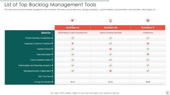 List Of Product Backlog Ppt PowerPoint Presentation Complete With Slides