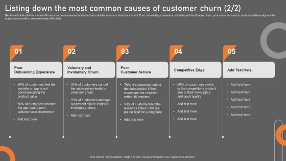 Listing Down The Most Common Causes Of Customer Churn Portrait PDF
