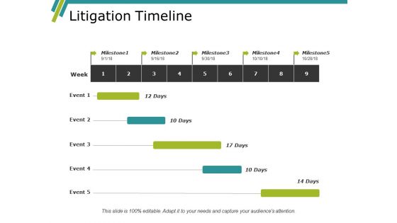 Litigation Timeline Ppt PowerPoint Presentation Outline Backgrounds