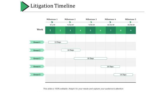 Litigation Timeline Ppt PowerPoint Presentation Slides Pictures