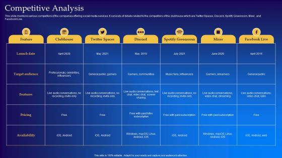 Live Audio Chat Platform Fundraising Pitch Deck Competitive Analysis Inspiration PDF