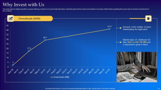 Live Audio Chat Platform Fundraising Pitch Deck Ppt PowerPoint Presentation Complete Deck With Slides