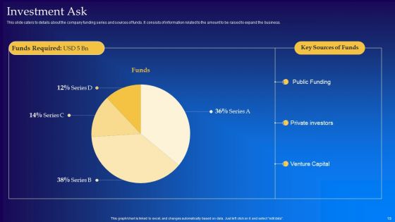 Live Audio Chat Platform Fundraising Pitch Deck Ppt PowerPoint Presentation Complete Deck With Slides