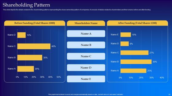 Live Audio Chat Platform Fundraising Pitch Deck Ppt PowerPoint Presentation Complete Deck With Slides
