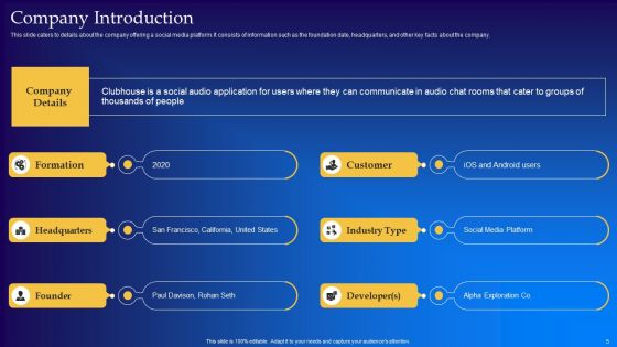 Live Audio Chat Platform Fundraising Pitch Deck Ppt PowerPoint Presentation Complete Deck With Slides