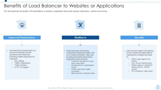 Load Balancing IT Benefits Of Load Balancer To Websites Or Applications Diagrams PDF