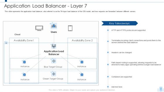 Load Balancing IT Ppt PowerPoint Presentation Complete With Slides