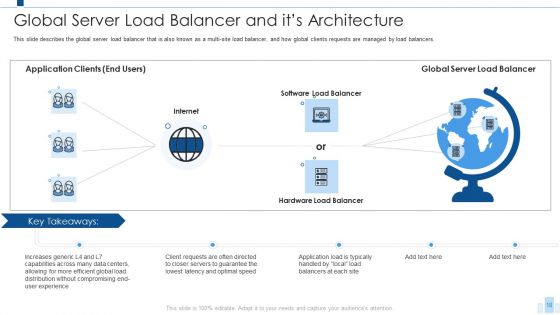 Load Balancing IT Ppt PowerPoint Presentation Complete With Slides