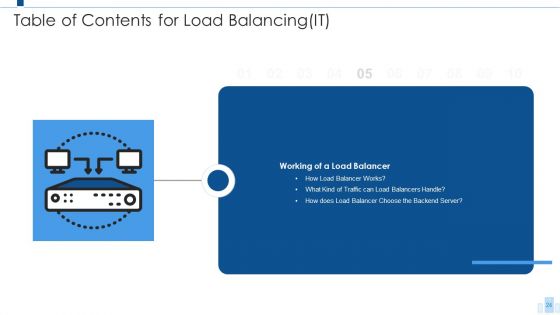 Load Balancing IT Ppt PowerPoint Presentation Complete With Slides