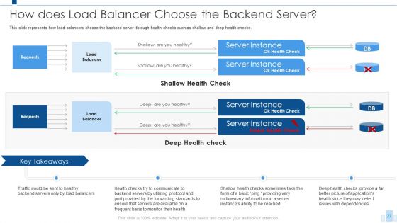 Load Balancing IT Ppt PowerPoint Presentation Complete With Slides