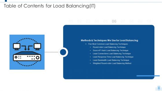 Load Balancing IT Ppt PowerPoint Presentation Complete With Slides