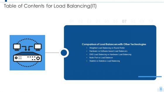 Load Balancing IT Ppt PowerPoint Presentation Complete With Slides