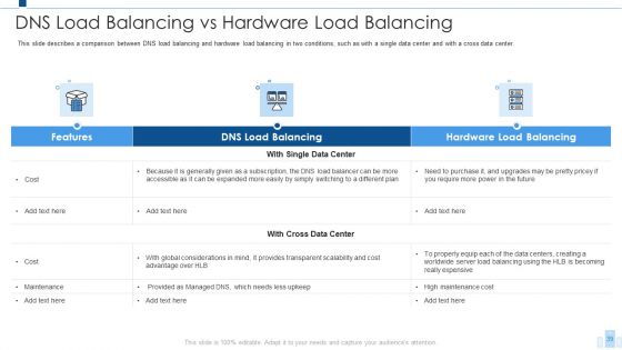 Load Balancing IT Ppt PowerPoint Presentation Complete With Slides