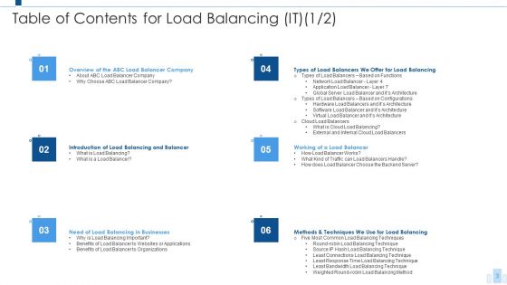 Load Balancing IT Ppt PowerPoint Presentation Complete With Slides