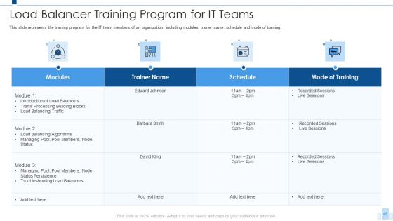 Load Balancing IT Ppt PowerPoint Presentation Complete With Slides