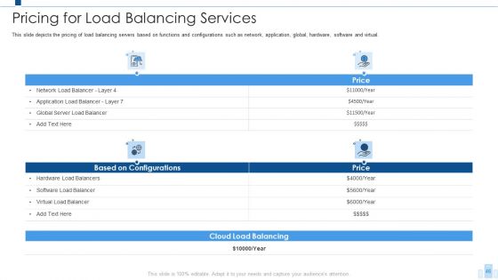 Load Balancing IT Ppt PowerPoint Presentation Complete With Slides
