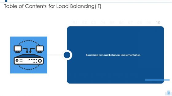 Load Balancing IT Ppt PowerPoint Presentation Complete With Slides