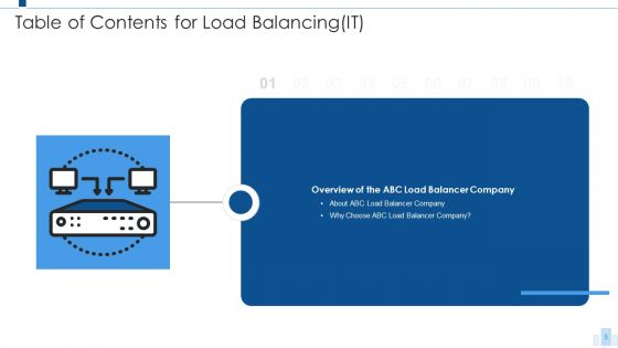 Load Balancing IT Ppt PowerPoint Presentation Complete With Slides