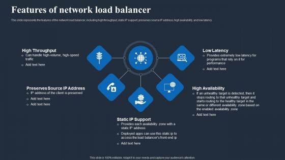 Load Balancing In Networking IT Features Of Network Load Balancer Mockup PDF