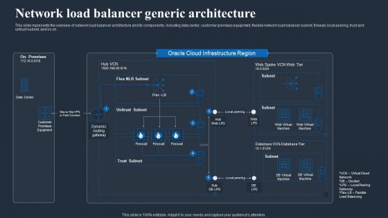 Load Balancing In Networking IT Network Load Balancer Generic Architecture Diagrams PDF