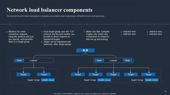 Load Balancing In Networking IT Ppt PowerPoint Presentation Complete Deck With Slides