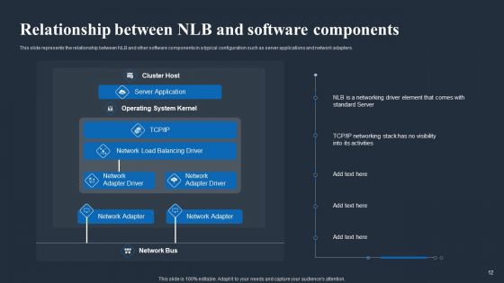 Load Balancing In Networking IT Ppt PowerPoint Presentation Complete Deck With Slides