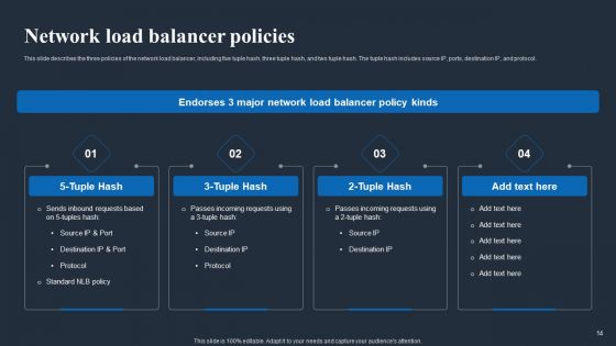 Load Balancing In Networking IT Ppt PowerPoint Presentation Complete Deck With Slides
