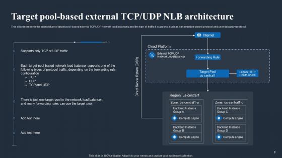 Load Balancing In Networking IT Ppt PowerPoint Presentation Complete Deck With Slides