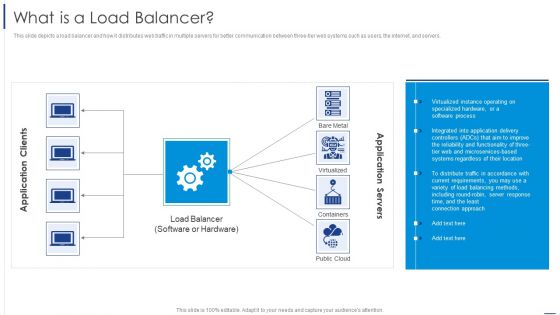 Load Balancing Technique What Is A Load Balancer Icons PDF