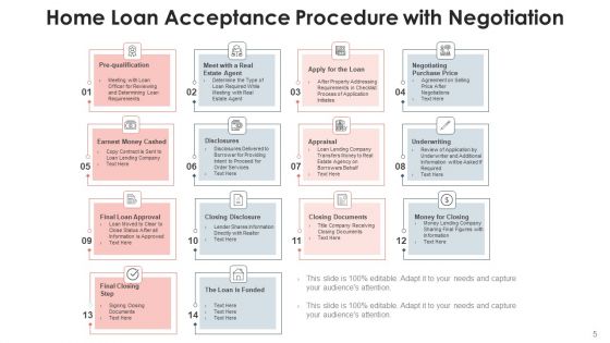 Loan Acceptance Procedure Credit Department Ppt PowerPoint Presentation Complete Deck With Slides
