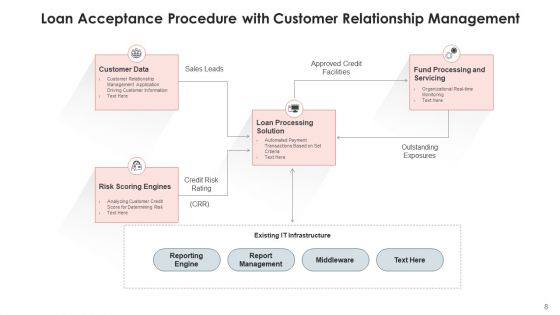 Loan Acceptance Procedure Credit Department Ppt PowerPoint Presentation Complete Deck With Slides