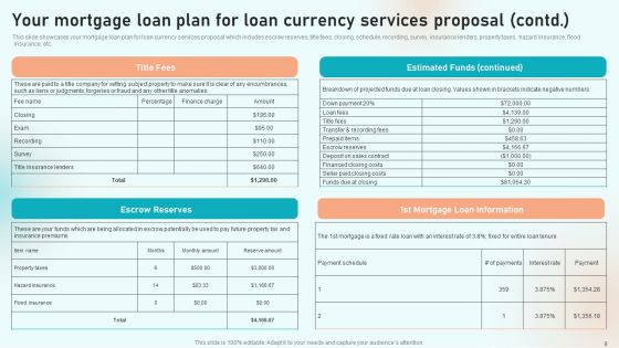 Loan Currency Services Proposal Ppt PowerPoint Presentation Complete Deck With Slides