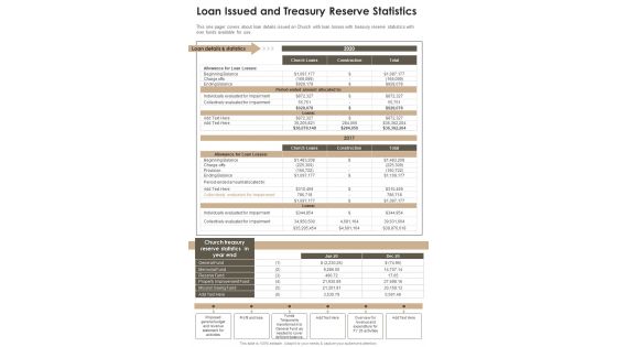 Loan Issued And Treasury Reserve Statistics One Pager Documents