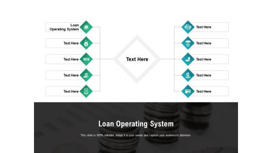 Loan Operating System Ppt PowerPoint Presentation Portfolio Information Cpb Pdf