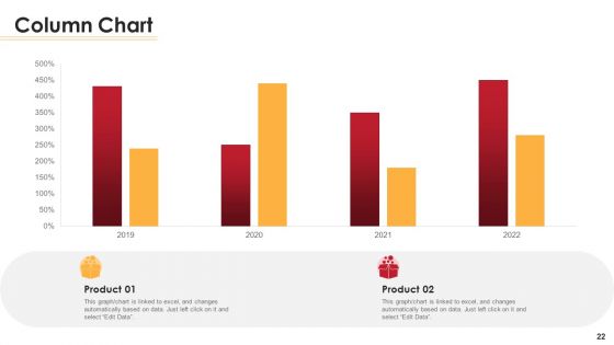 Loan Scorecard Ppt PowerPoint Presentation Complete Deck With Slides