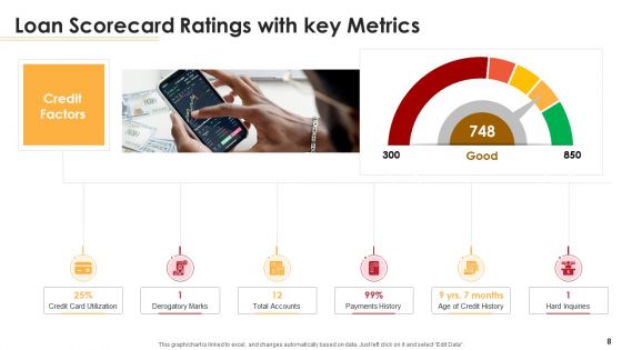 Loan Scorecard Ppt PowerPoint Presentation Complete Deck With Slides