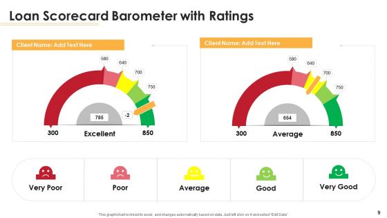 Loan Scorecard Ppt PowerPoint Presentation Complete Deck With Slides