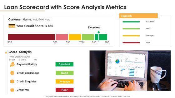 Loan Scorecard With Score Analysis Metrics Ppt Layouts Show PDF